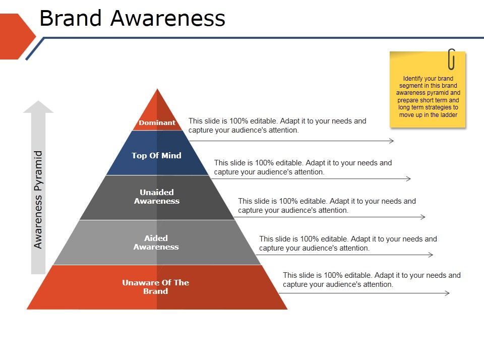 Brand_Awareness_Ppt_PowerPoint_Presentation_Styles_Format_Slide_1.jpg