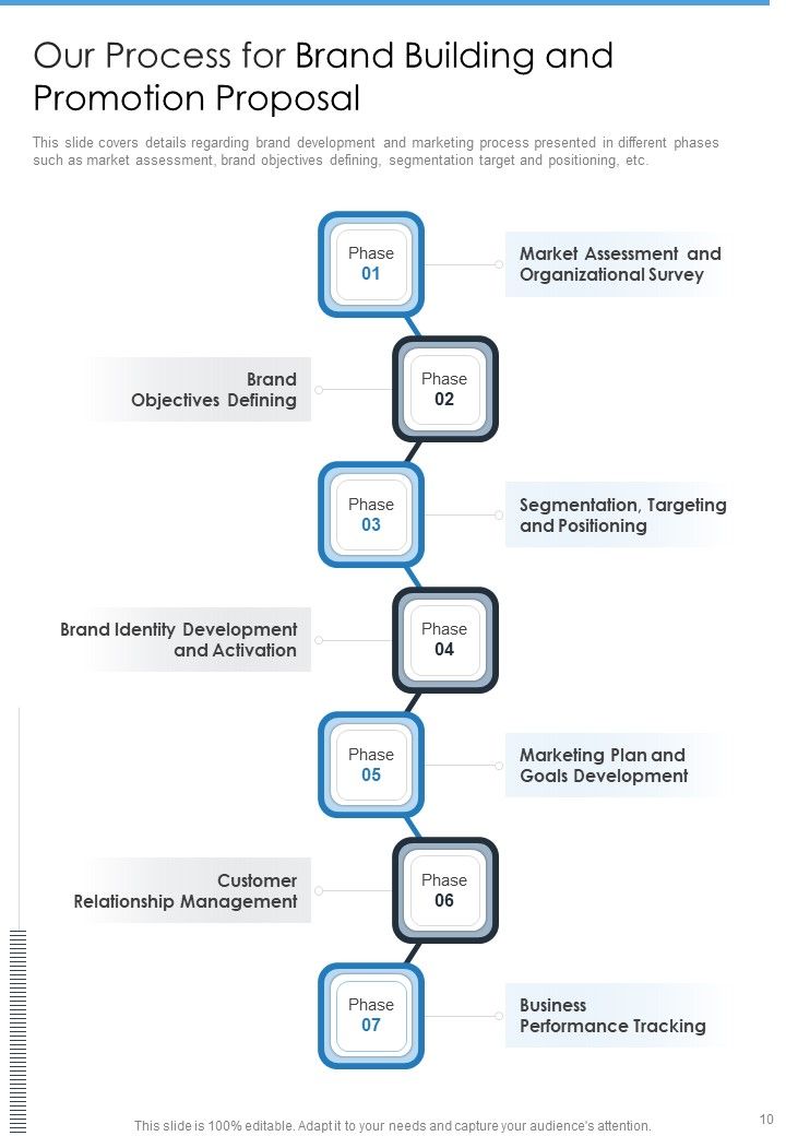 Brand Building And Promotion Proposal Example Document Report Doc Pdf Ppt