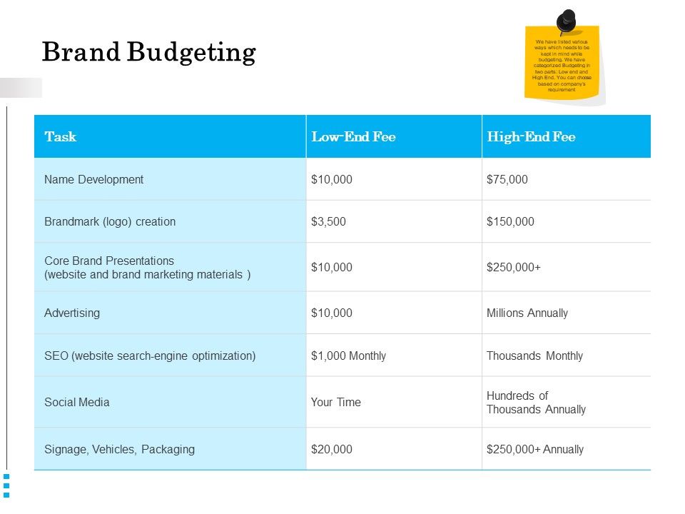 Brand_Building_Brand_Budgeting_Ppt_Gallery_Format_PDF_Slide_1.jpg