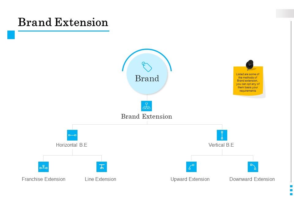 Brand_Building_Brand_Extension_Ppt_Model_Example_Topics_PDF_Slide_1.jpg