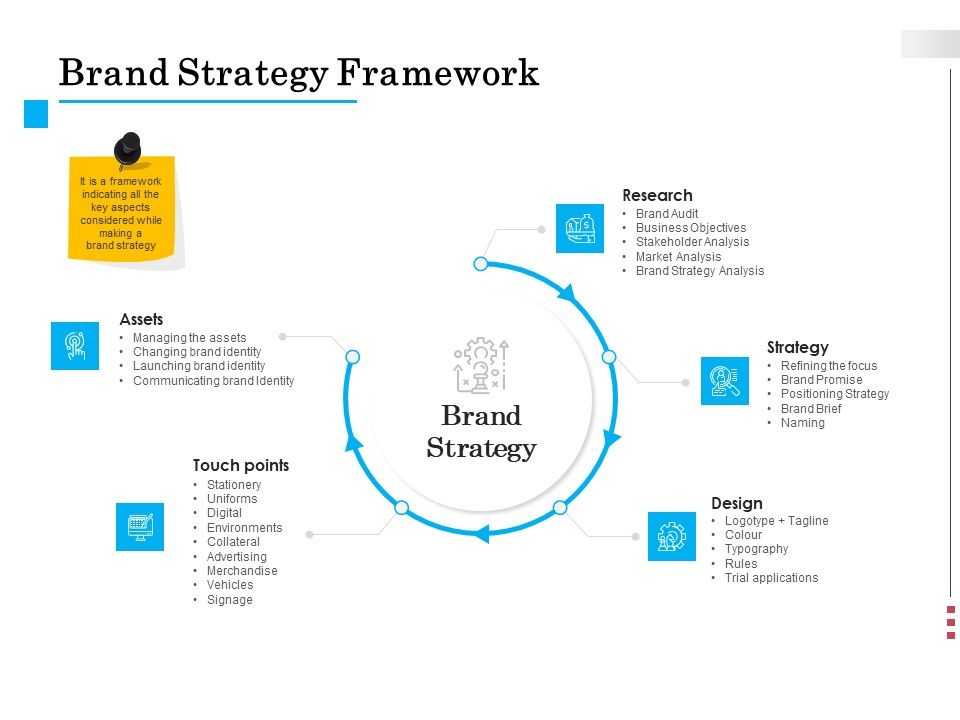 Brand_Building_Brand_Strategy_Framework_Ppt_Styles_Smartart_PDF_Slide_1.jpg