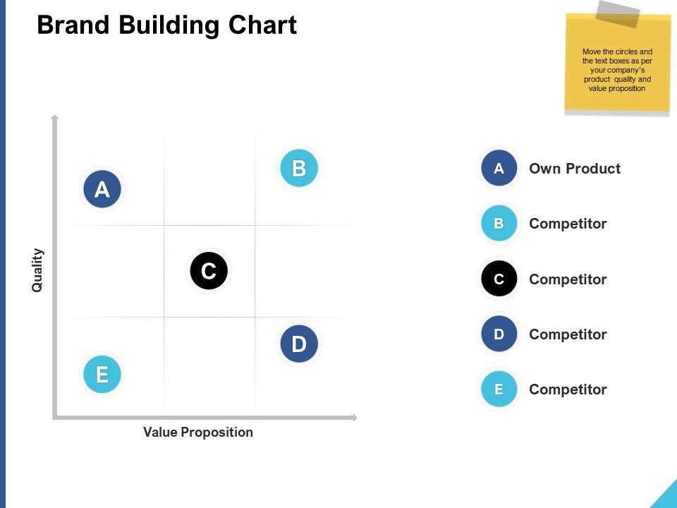 Brand_Building_Chart_Ppt_PowerPoint_Presentation_Outline_Show_Slide_1.jpg