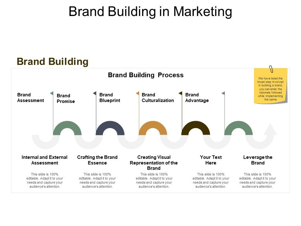 Brand_Building_In_Marketing_Ppt_PowerPoint_Presentation_Ideas_Guidelines_Slide_1.jpg