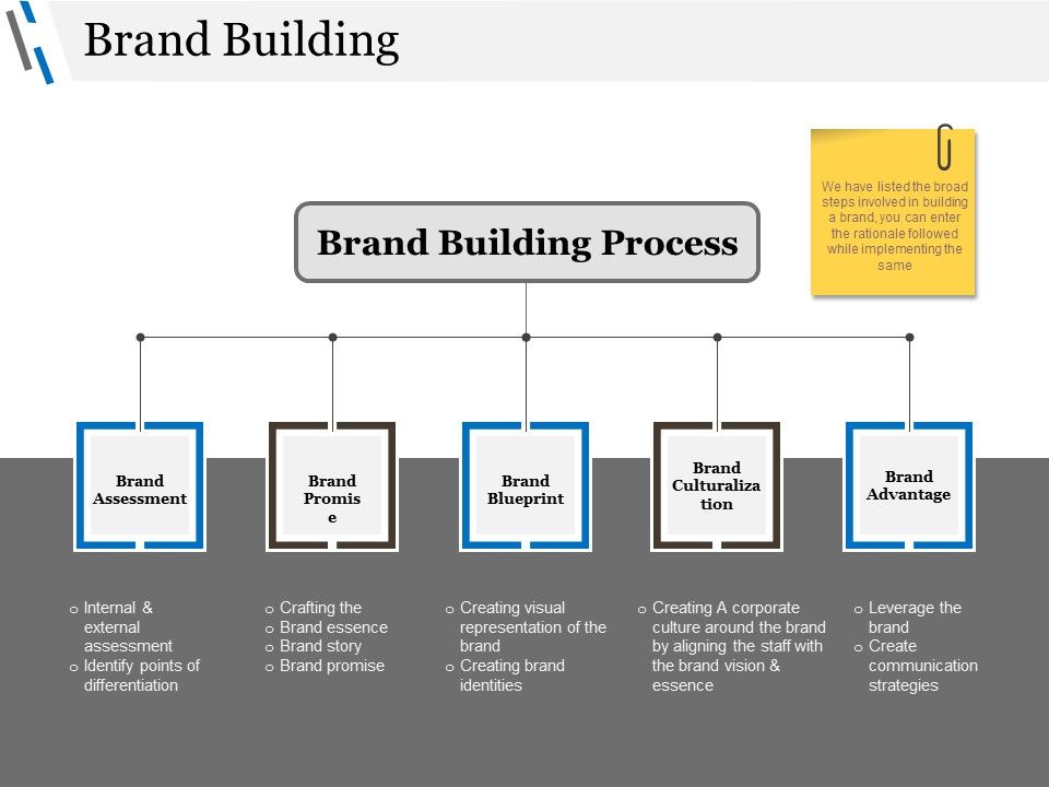 Brand_Building_Ppt_PowerPoint_Presentation_Ideas_Shapes_Slide_1.jpg