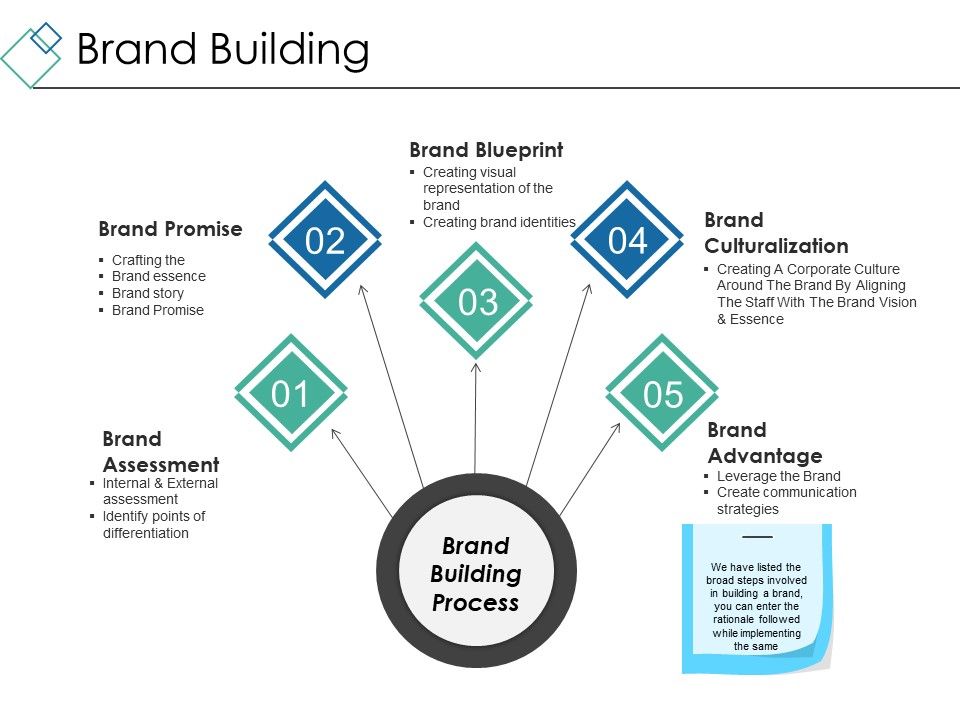 Brand_Building_Ppt_PowerPoint_Presentation_Layouts_Gridlines_Slide_1.jpg