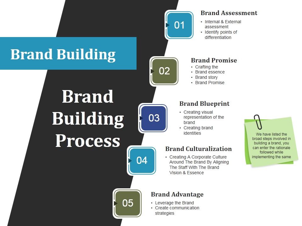 Brand_Building_Process_Ppt_PowerPoint_Presentation_Gallery_Show_Slide_1.jpg