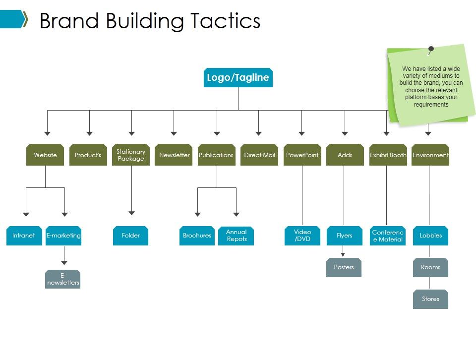 Brand_Building_Tactics_Ppt_PowerPoint_Presentation_Layouts_Display_Slide_1.jpg