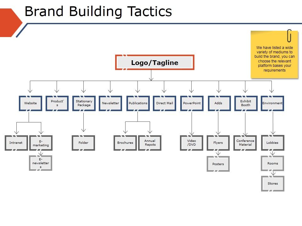 Brand_Building_Tactics_Ppt_PowerPoint_Presentation_Styles_Graphics_Tutorials_Slide_1.jpg