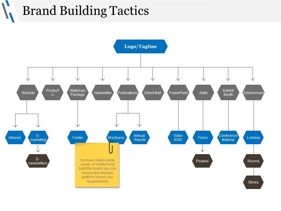 Brand_Building_Tactics_Ppt_PowerPoint_Presentation_Visual_Aids_Example_File_Slide_1.jpg