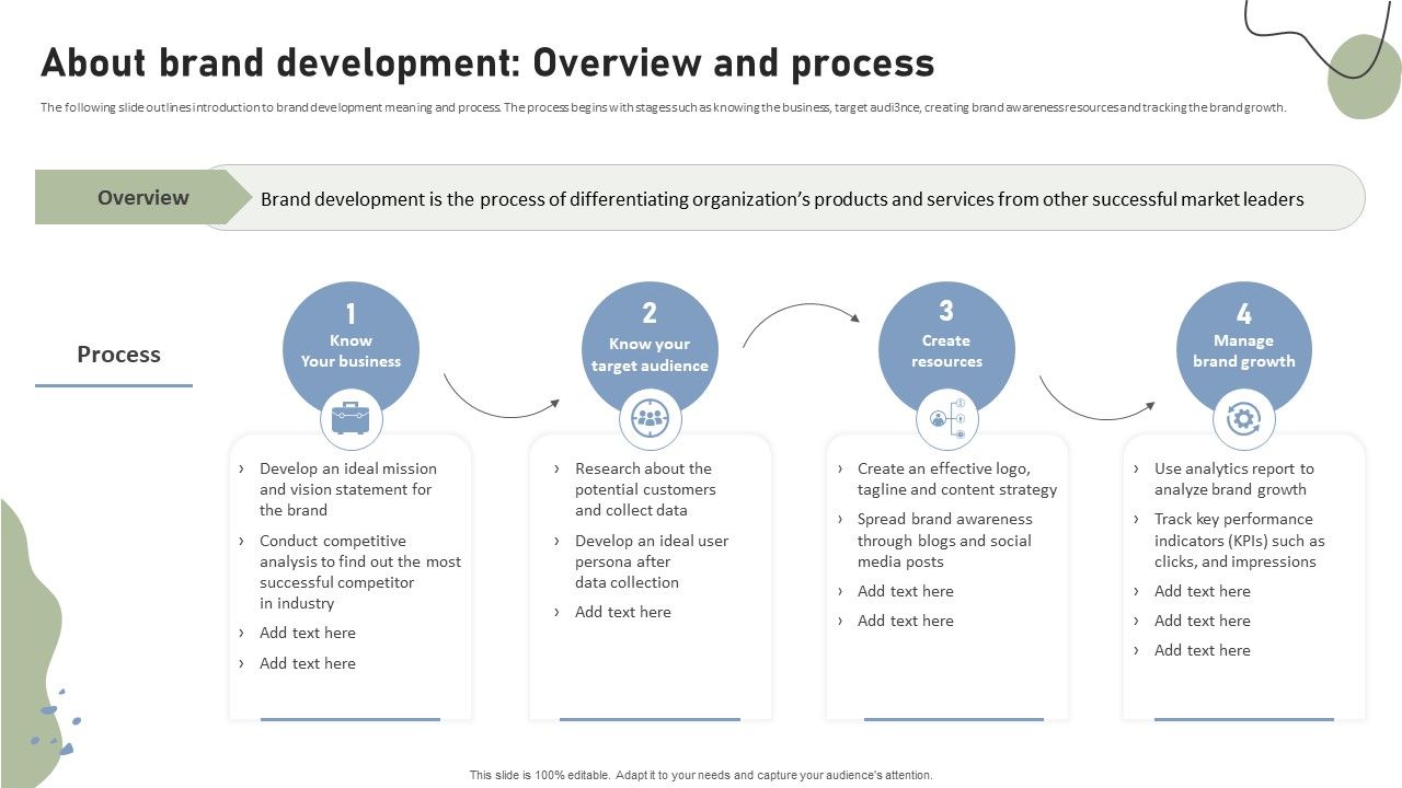 Brand_Building_Techniques_Enhance_Customer_Engagement_Loyalty_About_Brand_Development_Graphics_PDF_Slide_1.jpg