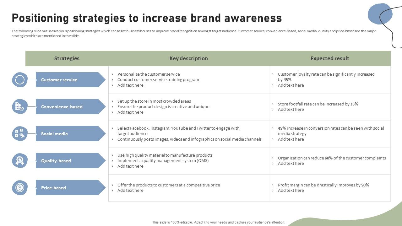 Brand_Building_Techniques_Enhance_Customer_Engagement_Loyalty_Positioning_Strategies_To_Increase_Rules_PDF_Slide_1.jpg