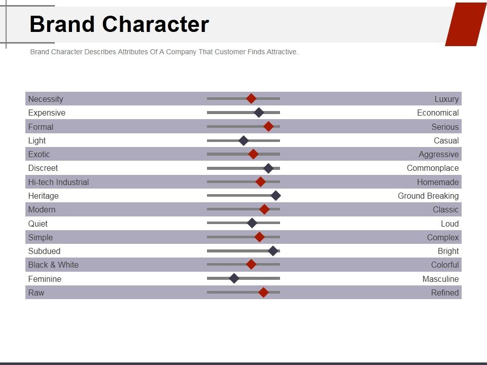Brand_Character_Ppt_PowerPoint_Presentation_Gallery_Samples_Slide_1.jpg