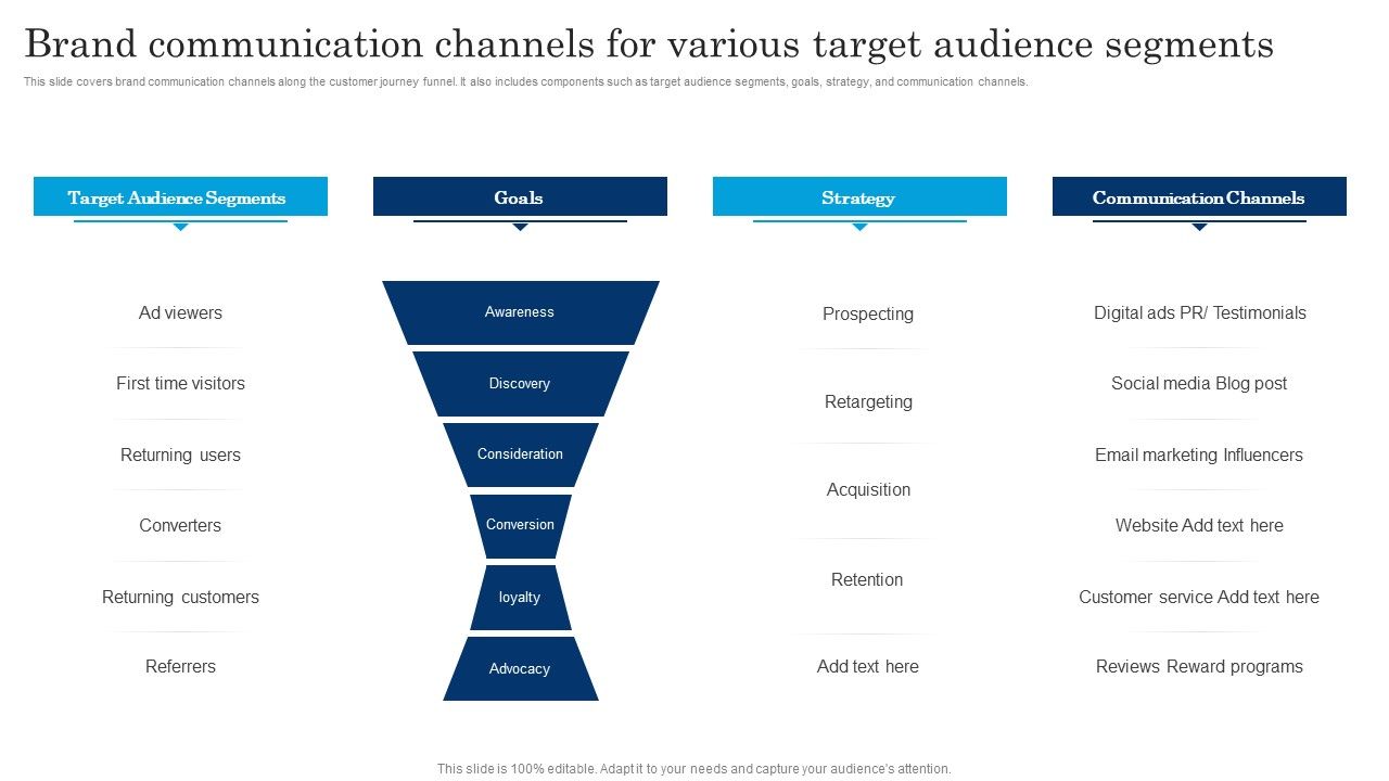 Brand_Communication_Channels_For_Various_Target_Audience_Executing_Brand_Communication_Strategy_Themes_PDF_Slide_1.jpg