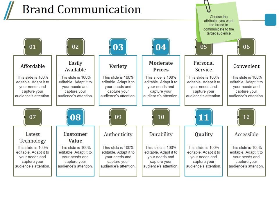 Brand_Communication_Ppt_PowerPoint_Presentation_Pictures_Deck_Slide_1.jpg
