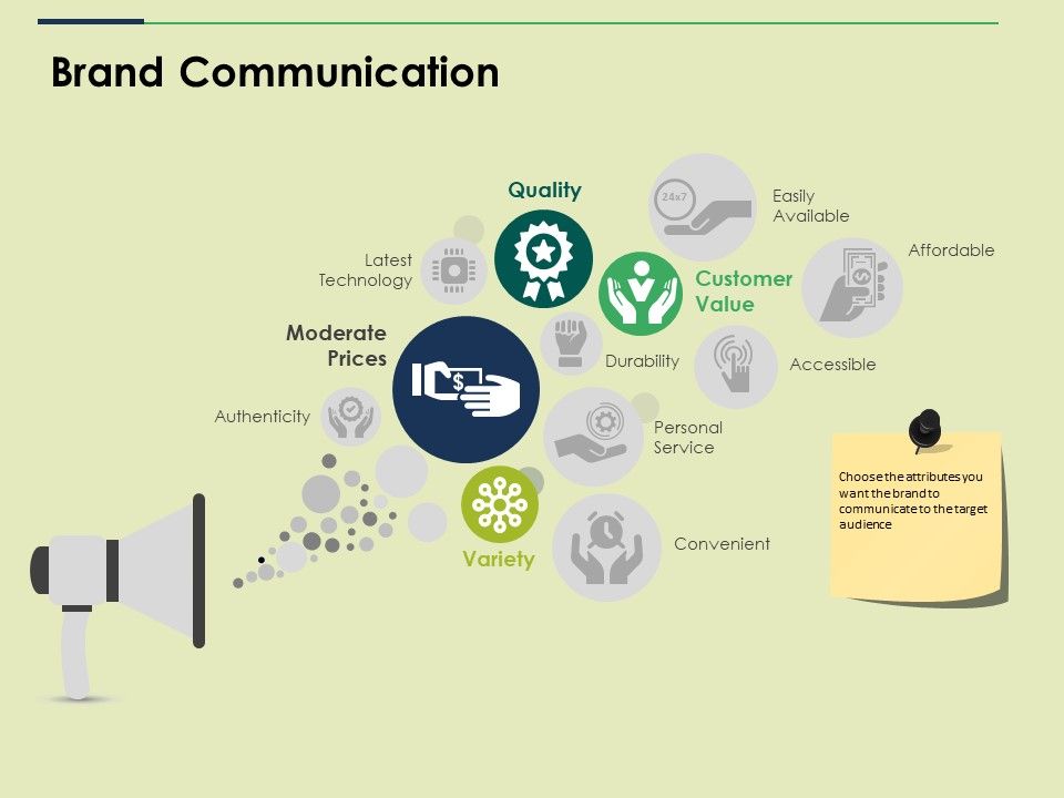 Brand_Communication_Ppt_PowerPoint_Presentation_Slides_Graphics_Pictures_Slide_1.jpg