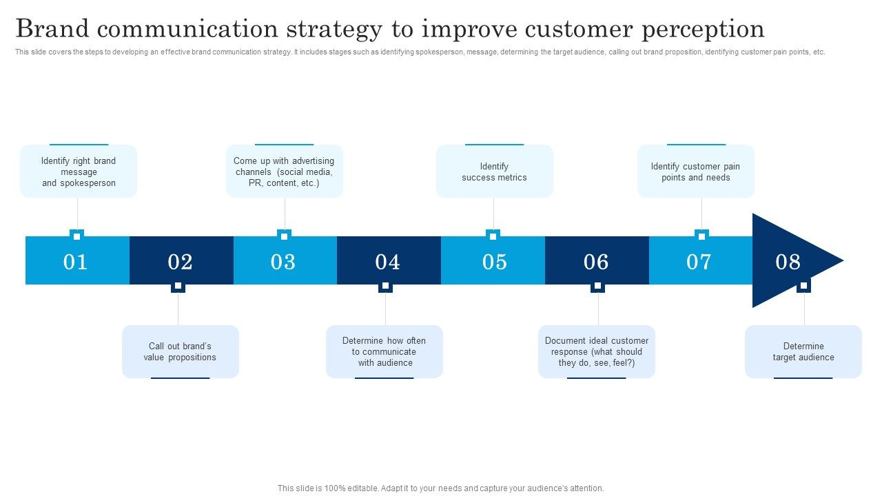 Brand_Communication_Strategy_To_Improve_Customer_Perception_Executing_Brand_Communication_Strategy_Demonstration_PDF_Slide_1.jpg