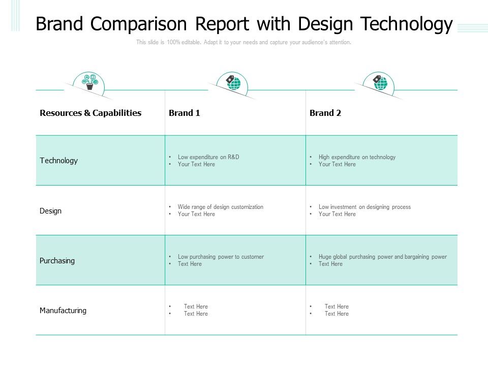 Brand_Comparison_Report_With_Design_Technology_Ppt_PowerPoint_Presentation_Visual_Aids_Diagrams_Slide_1.jpg