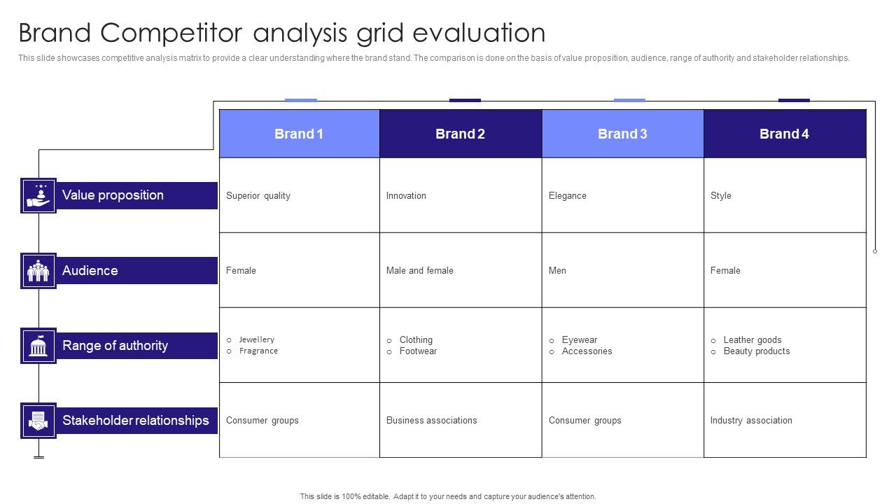 Brand_Competitor_Analysis_Grid_Evaluation_Information_PDF_Slide_1.jpg