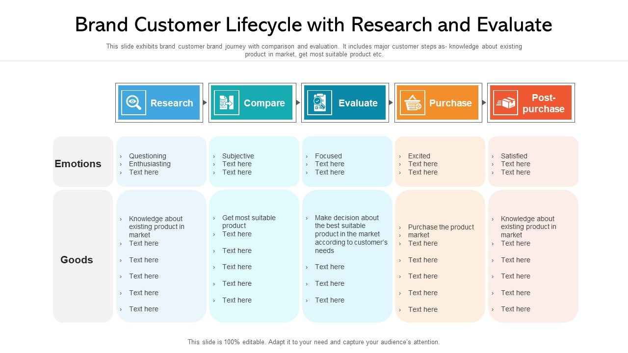 Brand_Customer_Lifecycle_With_Research_And_Evaluate_Ppt_PowerPoint_Presentation_Gallery_Topics_PDF_Slide_1.jpg