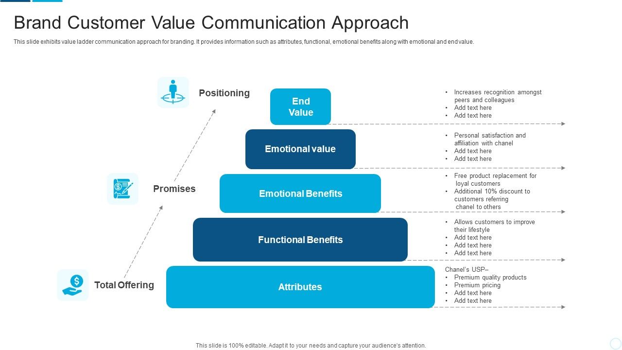 Brand_Customer_Value_Communication_Approach_Slides_PDF_Slide_1.jpg