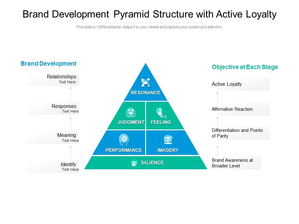 Brand_Development_Pyramid_Structure_With_Active_Loyalty_Ppt_PowerPoint_Presentation_Show_Background_Slide_1.jpg