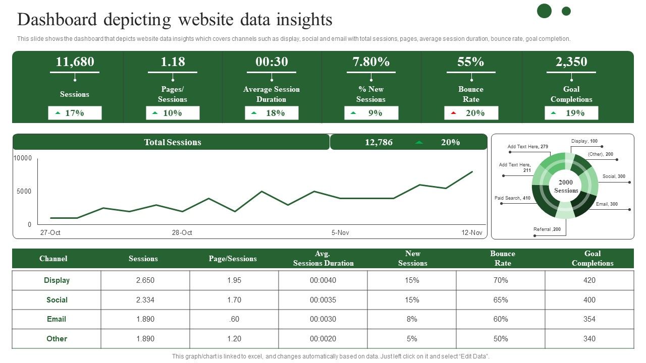 Brand_Development_Techniques_To_Increase_Revenues_Dashboard_Depicting_Website_Data_Diagrams_PDF_Slide_1.jpg