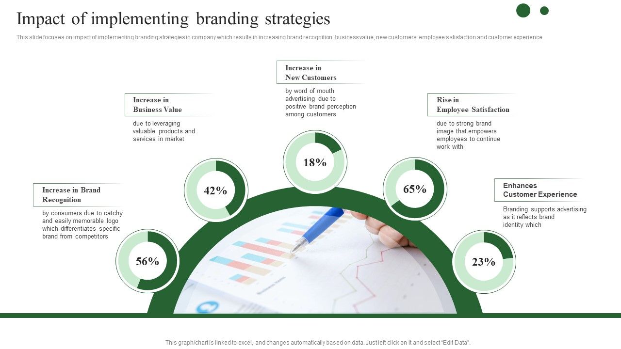 Brand_Development_Techniques_To_Increase_Revenues_Impact_Of_Implementing_Branding_Strategies_Clipart_PDF_Slide_1.jpg