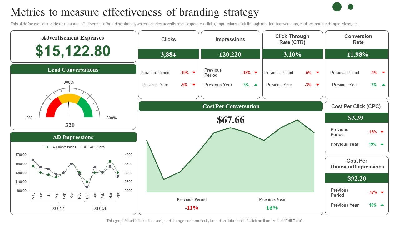 Brand_Development_Techniques_To_Increase_Revenues_Metrics_To_Measure_Effectiveness_Branding_Demonstration_PDF_Slide_1.jpg