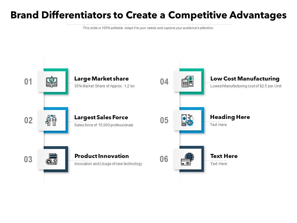 Brand_Differentiators_To_Create_A_Competitive_Advantages_Ppt_PowerPoint_Presentation_Pictures_Introduction_Slide_1.jpg