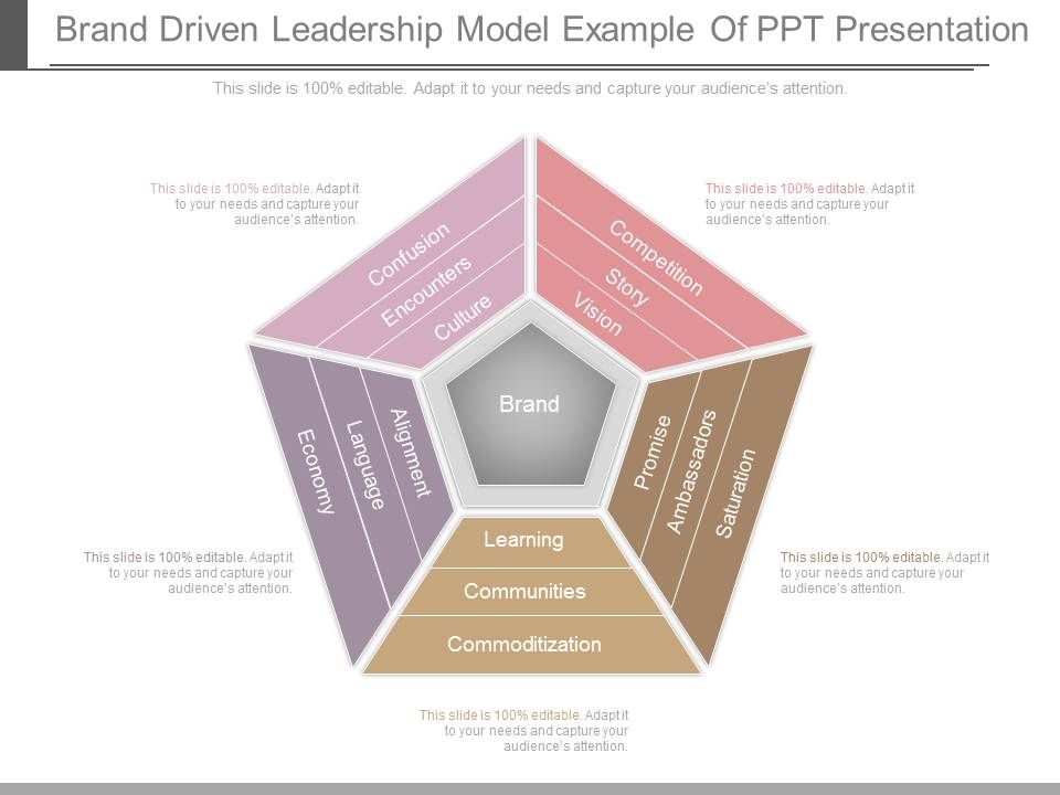 Brand_Driven_Leadership_Model_Example_Of_Ppt_Presentation_1.jpg