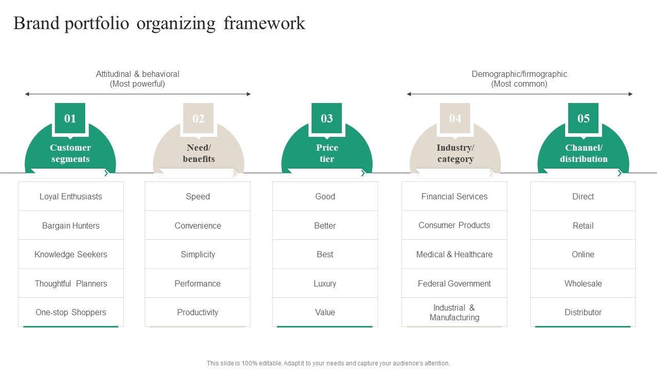 Brand_Ecosystem_Tactics_And_Brand_Architecture_Brand_Portfolio_Organizing_Framework_Professional_PDF_Slide_1.jpg