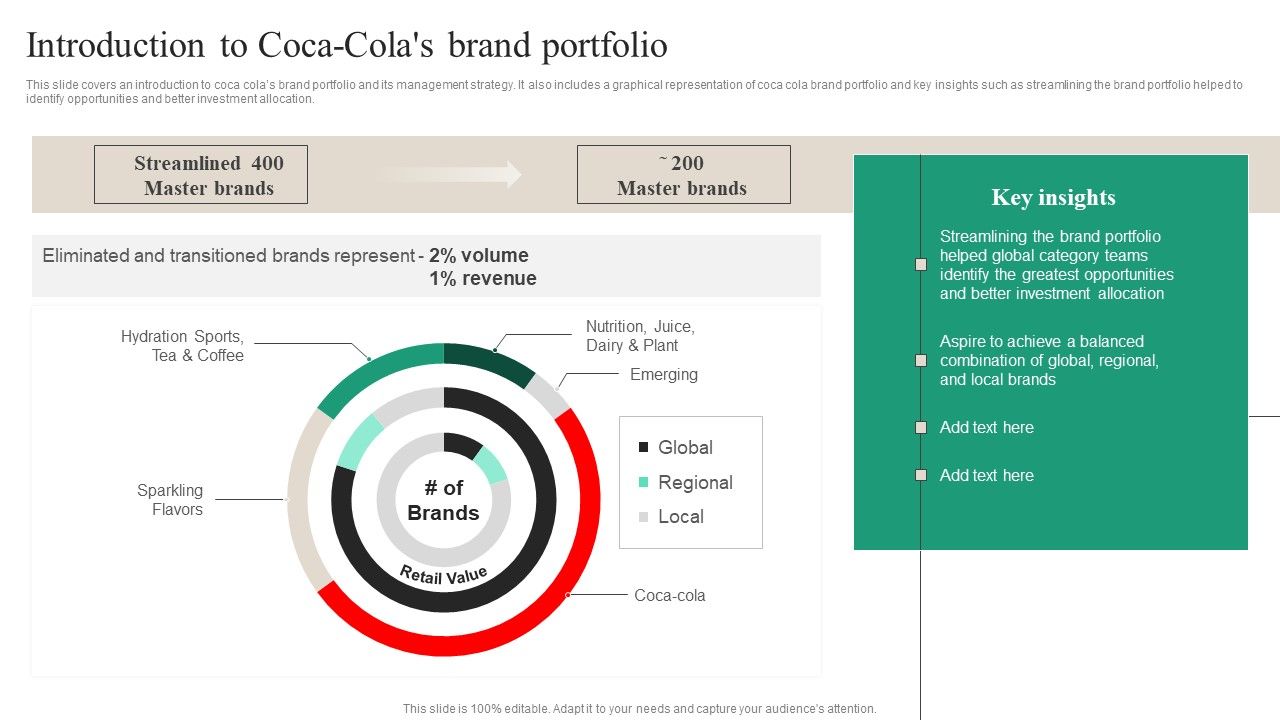 Brand_Ecosystem_Tactics_And_Brand_Architecture_Introduction_To_Coca_Colas_Brand_Portfolio_Pictures_PDF_Slide_1.jpg