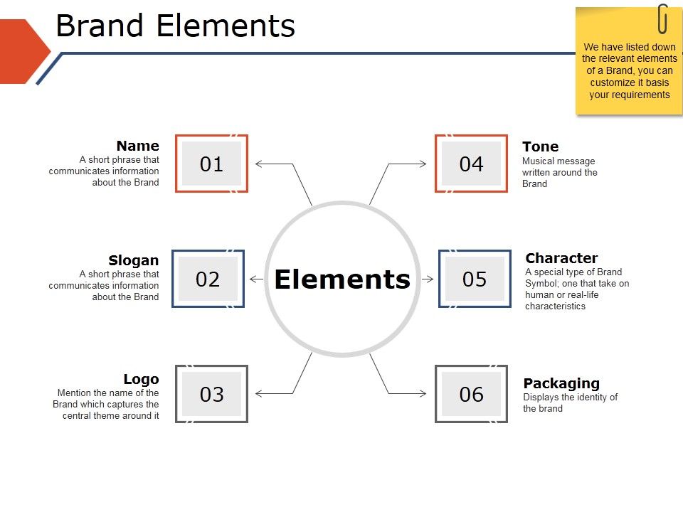 Brand_Elements_Ppt_PowerPoint_Presentation_Inspiration_Demonstration_Slide_1.jpg