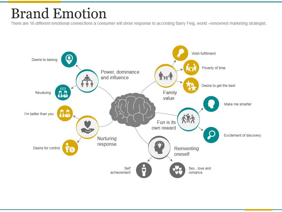 Brand_Emotion_Ppt_PowerPoint_Presentation_Background_Image_Slide_1.jpg