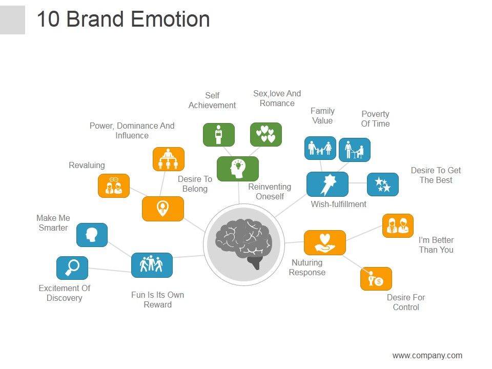 Brand_Emotion_Ppt_PowerPoint_Presentation_Deck_Slide_1.jpg