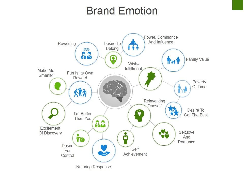 Brand_Emotion_Ppt_PowerPoint_Presentation_Gallery_Introduction_Slide_1.jpg