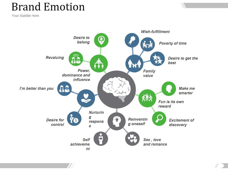 Brand_Emotion_Ppt_PowerPoint_Presentation_Show_Slide_1.jpg