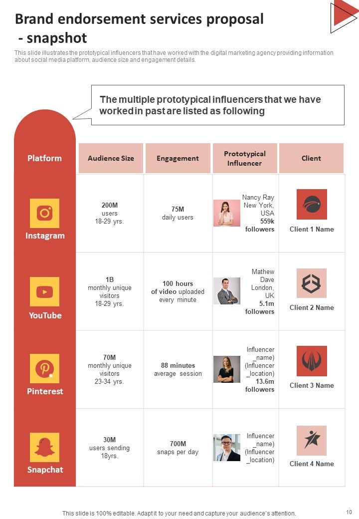Brand Endorsement Services Proposal Example Document Report Doc Pdf Ppt