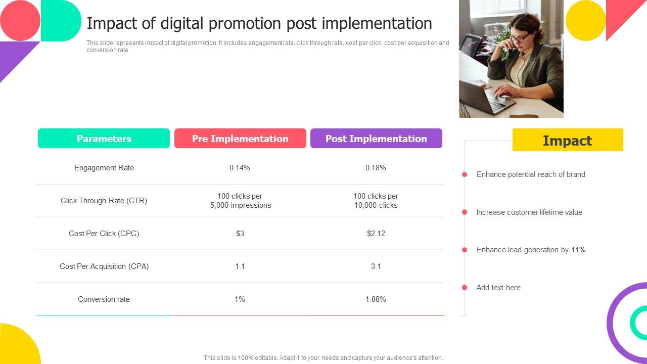 Brand_Engagement_Promotional_Campaign_Implementation_Impact_Of_Digital_Promotion_Post_Implementation_Slides_PDF_Slide_1.jpg