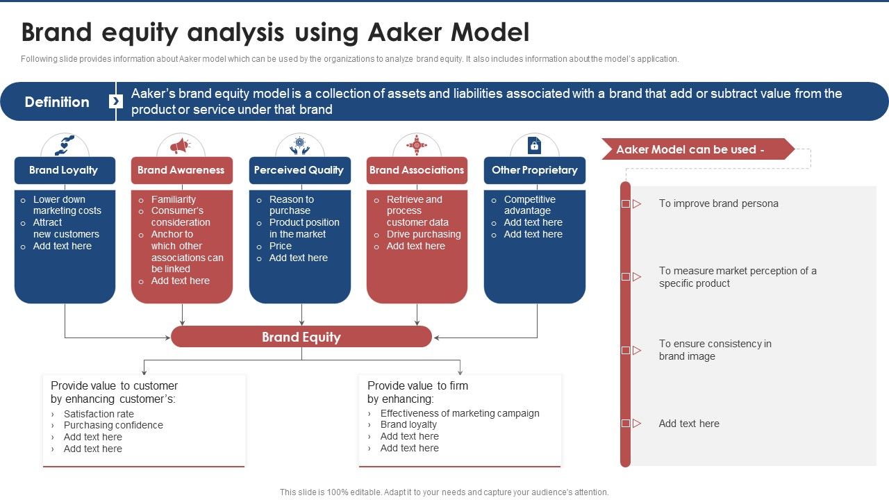 Brand_Equity_Analysis_Using_Aaker_Model_Brand_Value_Estimation_Guide_Microsoft_PDF_Slide_1.jpg