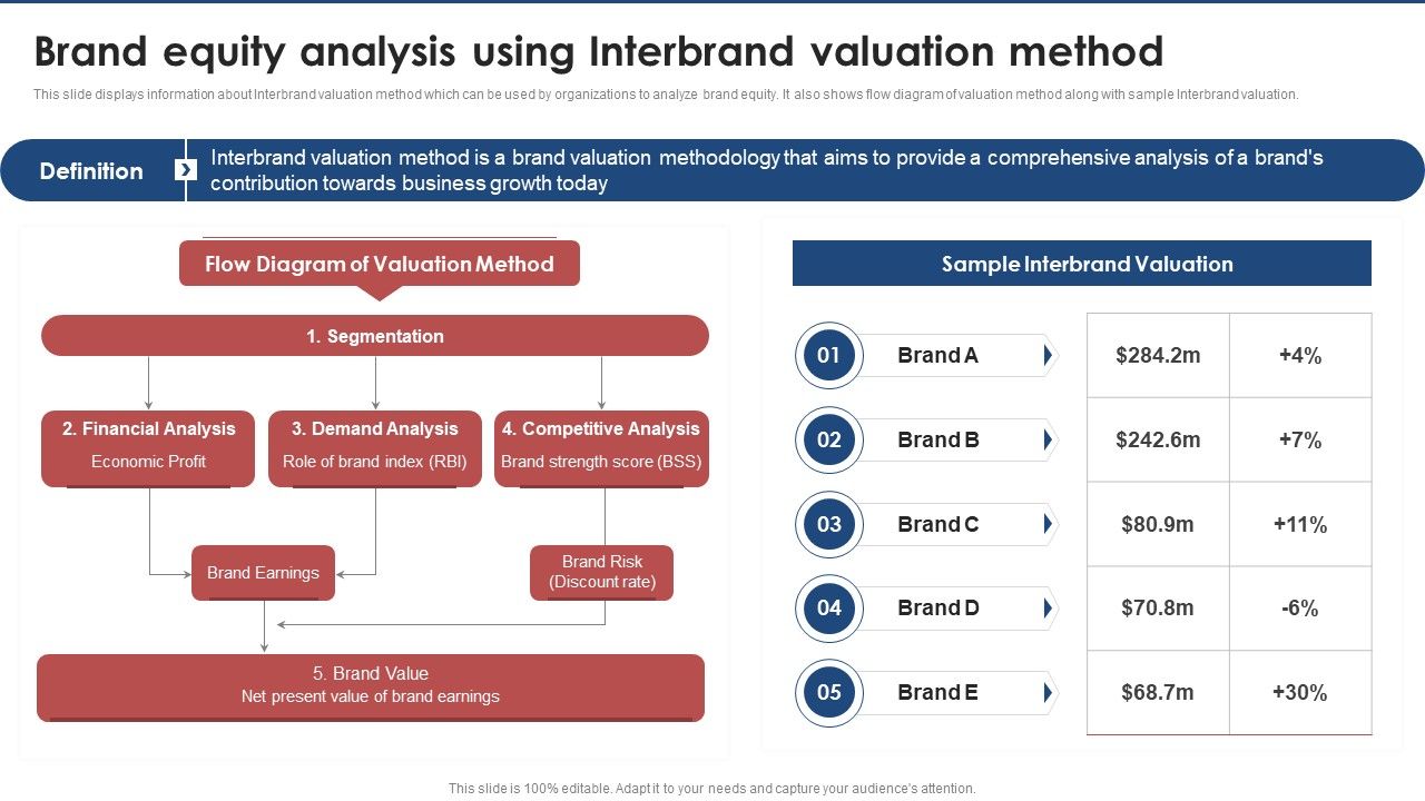 Brand_Equity_Analysis_Using_Interbrand_Valuation_Method_Brand_Value_Estimation_Guide_Demonstration_PDF_Slide_1.jpg