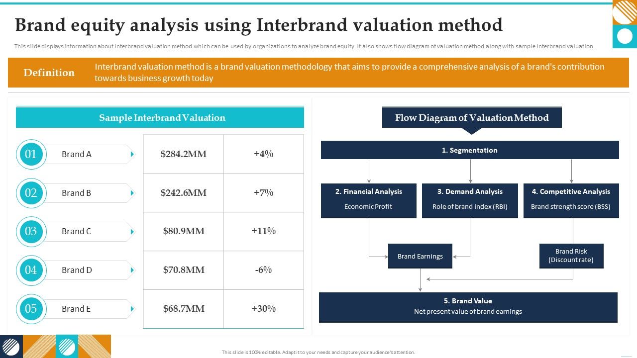 Brand_Equity_Analysis_Using_Interbrand_Valuation_Method_Guide_To_Brand_Value_Structure_PDF_Slide_1.jpg