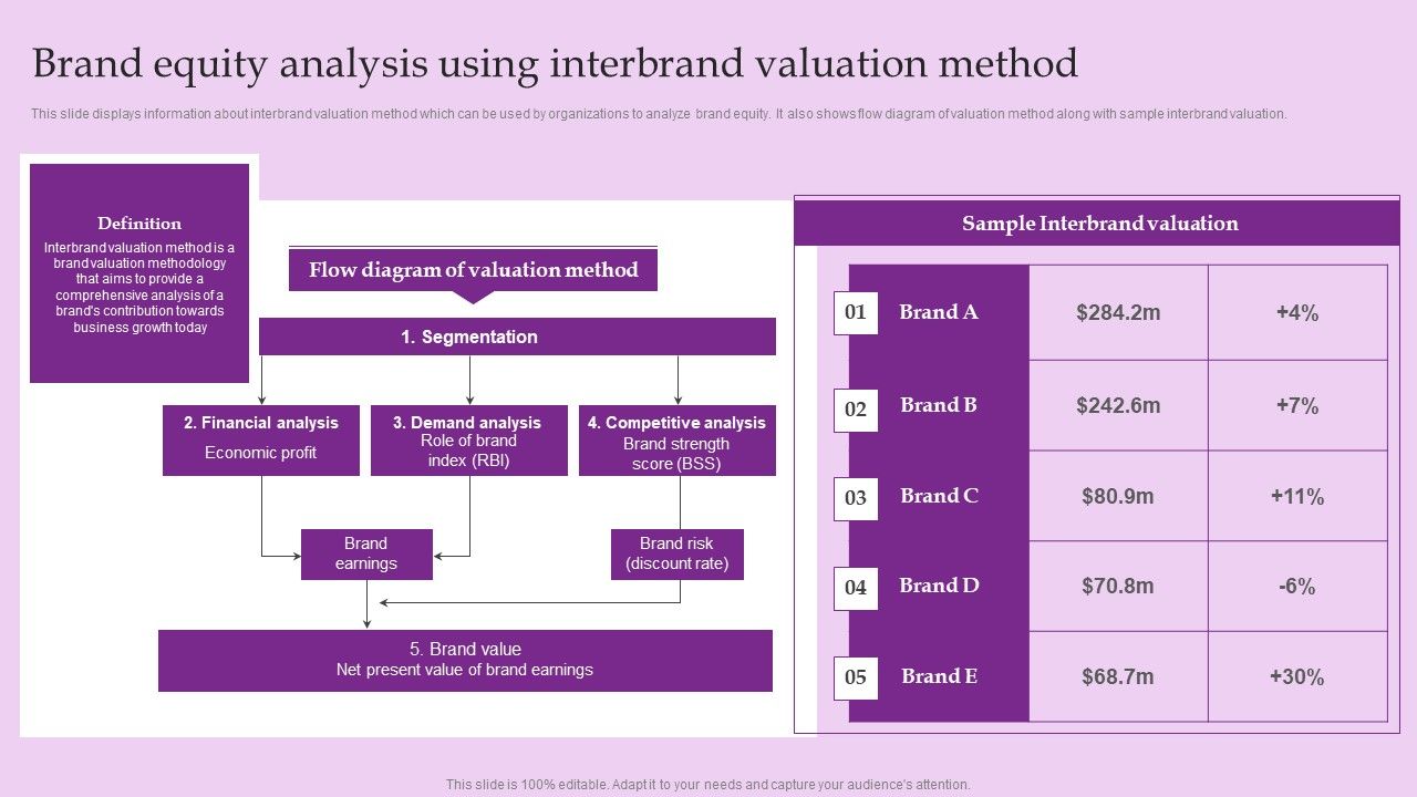 Brand_Equity_Analysis_Using_Interbrand_Valuation_Method_Professional_PDF_Slide_1.jpg