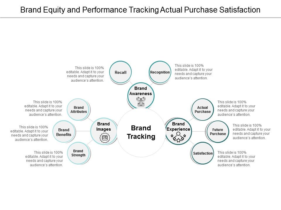 Brand_Equity_And_Performance_Tracking_Actual_Purchase_Satisfaction_Ppt_PowerPoint_Presentation_Layouts_Show_Slide_1.jpg
