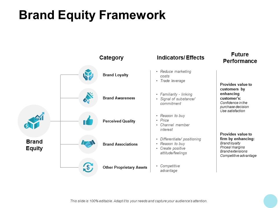 Brand_Equity_Framework_Associations_Ppt_PowerPoint_Presentation_Pictures_Example_Topics_Slide_1.jpg