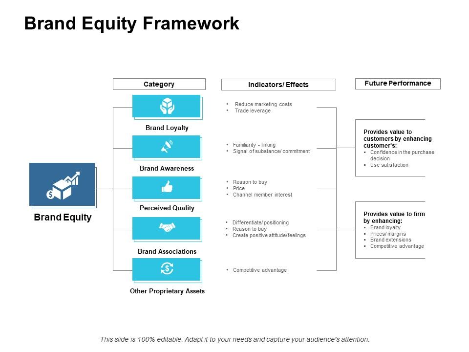 Brand_Equity_Framework_Ppt_PowerPoint_Presentation_Inspiration_Design_Ideas_Slide_1.jpg