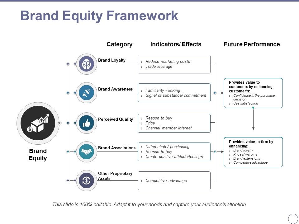 Brand_Equity_Framework_Ppt_PowerPoint_Presentation_Model_Infographic_Template_Slide_1.jpg