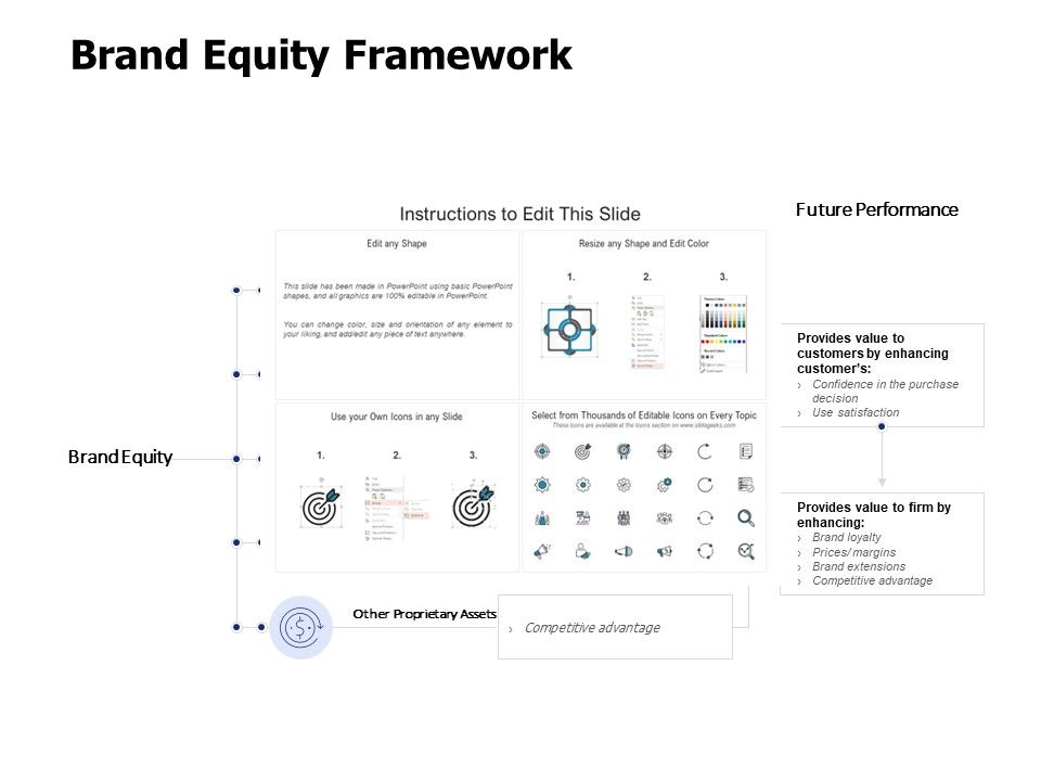 Brand_Equity_Framework_Ppt_PowerPoint_Presentation_Show_Graphics_Example_Slide_1.jpg