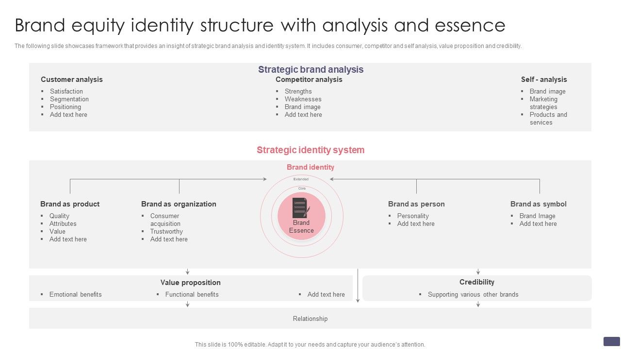 Brand_Equity_Identity_Structure_With_Analysis_And_Essence_Formats_PDF_Slide_1.jpg