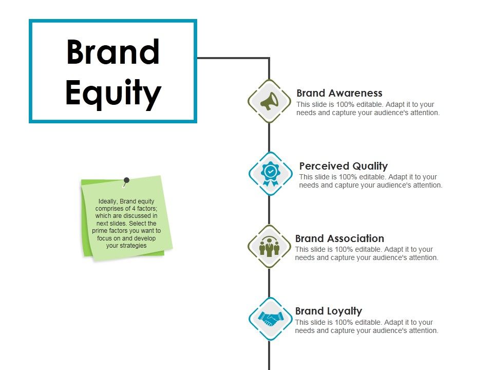 Brand_Equity_Ppt_PowerPoint_Presentation_Infographic_Template_Elements_Slide_1.jpg